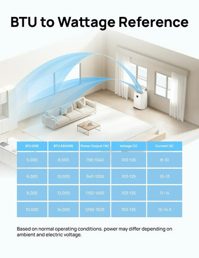 Smart Air Conditioner 515S